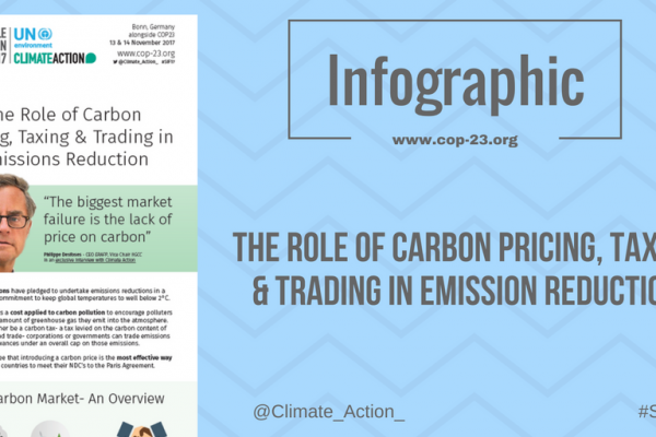 The Role of Carbon Pricing, Taxing & Trading in Emissions Reduction