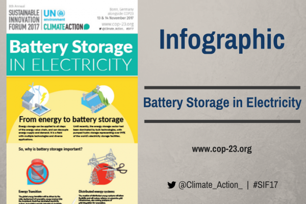 Battery Storage in Electricity