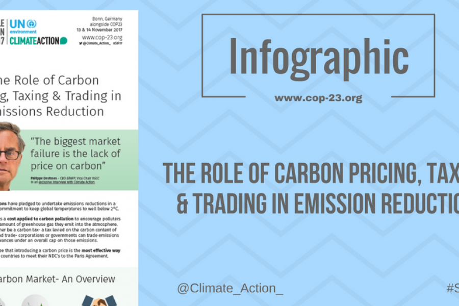 The Role of Carbon Pricing, Taxing & Trading in Emissions Reduction