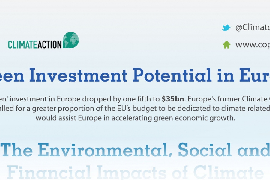 Green Investment Potential in Europe