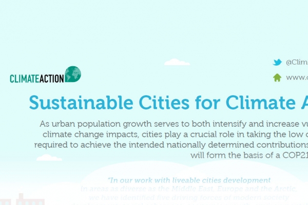 Sustainable Cities For Climate Action